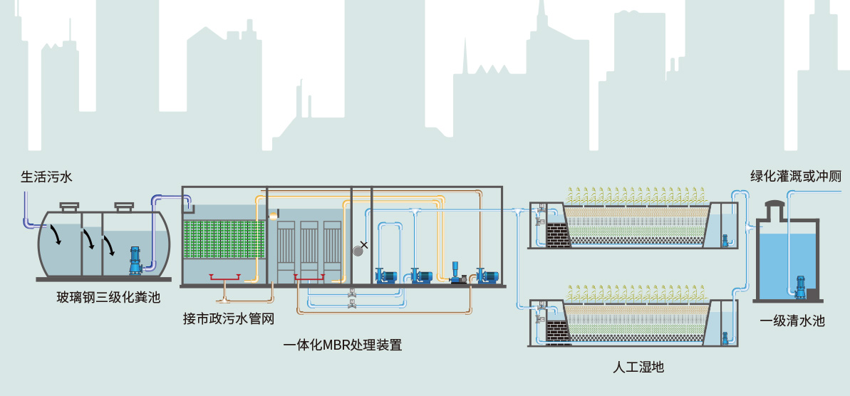 全自动一体化水处置设备